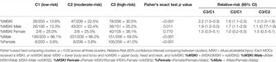 Unsupervised Clustering Techniques Identify Movement Strategies in the Countermovement Jump Associated With Musculoskeletal Injury Risk During US Marine Corps Officer Candidates School